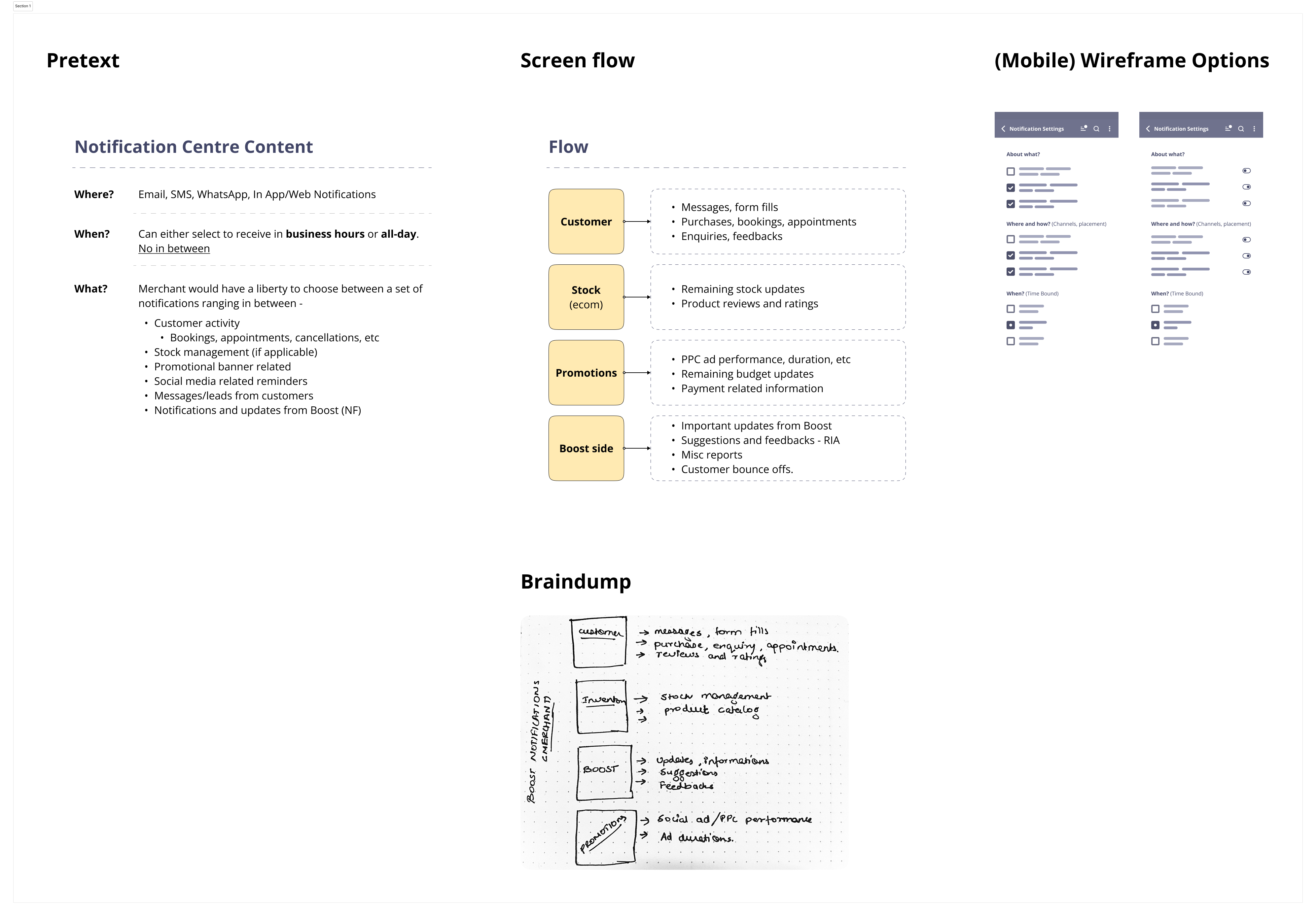 Notification Center UX process showing 4 categories mapped to 4 channels with hand-drawn braindump and screen flow