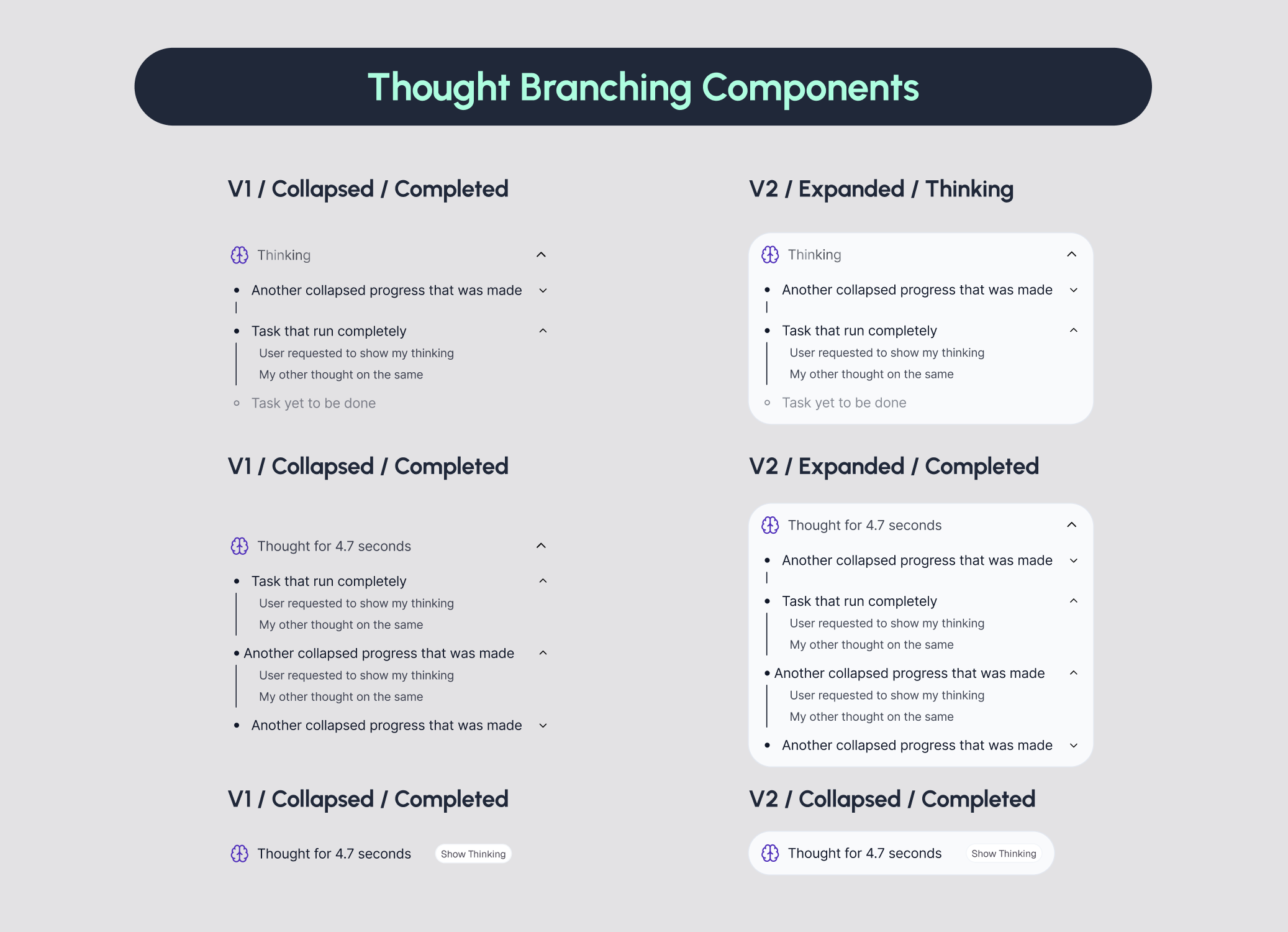 Thought branching component design showing V1 collapsed and V2 expanded states across thinking, completed, and show-thinking variants